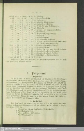 XI. Polizeiamt