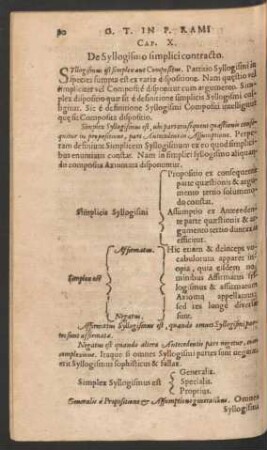 Cap. X. De Syllogismo simplici contracto.