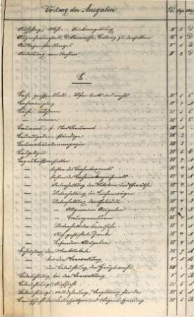 Alphabetisches Register zu dem Voranschlag der Ausgaben der Stadtgemeinde München pro 1870