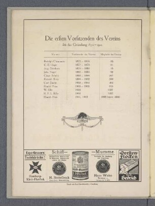 Die ersten Vorsitzenden des Vereins seit der Gründung 1872-1912.