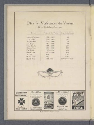 Die ersten Vorsitzenden des Vereins seit der Gründung 1872-1912.
