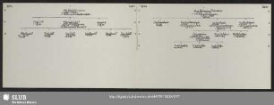 Tafeln 45a und 45b