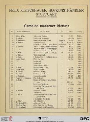 Gemälde moderner Meister (Nr. 1-174)