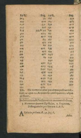 Index rerum & Personarum memorabilium