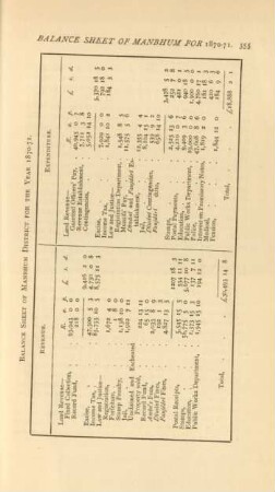 Balance sheet of Manbhum District for 1870-71