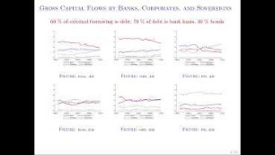 Session 1: International perspectives on macroprudential policy