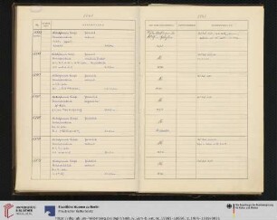 1906-1939 (Nr. VAT 15865-VAT 18656)
