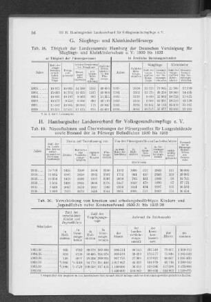 G. Säuglings- und Kleinkinderfürsorge