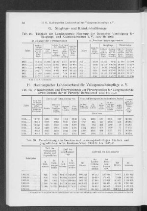 G. Säuglings- und Kleinkinderfürsorge