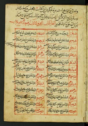 Tabelle: f. 2r-3v