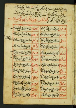 Tabelle: f. 2r-3v