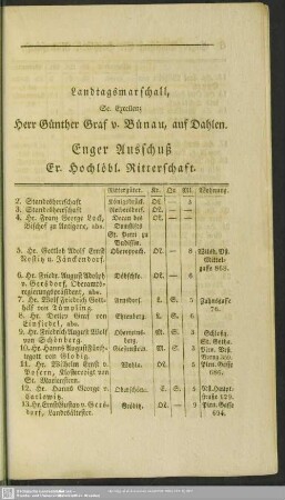 Enger Ausschuß Er. Hochlöbl. Ritterschaft