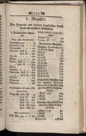 I. Register. Der Journale und anderer dergleichen, durch Theile fortgesetzten, Schriften.