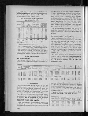 Der Altersaufbau des Fahrzeugparks am 31.Dezember 1952