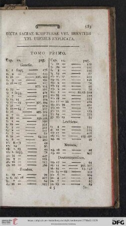 Dicta sacrae scripturae vel breviter vel uberius explicata