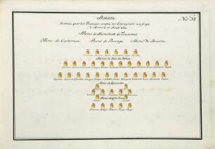 WHK 36 Sammlung von Schlachtordnungen: Schlachtordnung der Franzosen gegen die Spanier bei der Belagerung von Arras, 15. August 1643