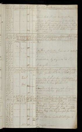 4r, 8. August 1840: Bearing Point Venus Otaheite [Tahiti] - Distance 3774,5 Miles ; Bearing Crescent Island [Temoe] - Distance 2826 Miles