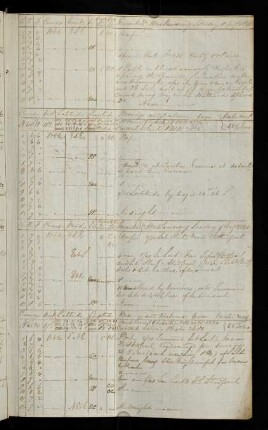 4r, 8. August 1840: Bearing Point Venus Otaheite [Tahiti] - Distance 3774,5 Miles ; Bearing Crescent Island [Temoe] - Distance 2826 Miles