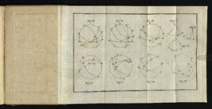 Fig. 50. [- Fig.59.]