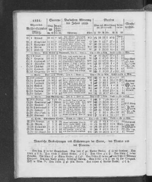 1831. Allgemeiner Reichs-Kalender. März.