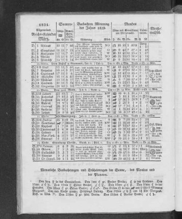 1831. Allgemeiner Reichs-Kalender. März.
