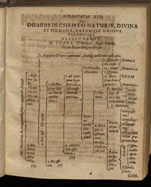 Disputatio XIII. De Duabus In Christo Naturis, Divina Et Humana, Earumque Unione Personali.