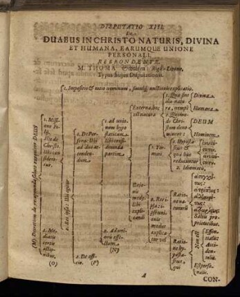 Disputatio XIII. De Duabus In Christo Naturis, Divina Et Humana, Earumque Unione Personali.