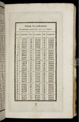 Tabula Logarithmorum