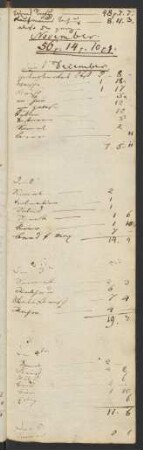 Dezember 1822