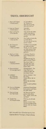 Zwölf Szenen zu Faust I und Faust II