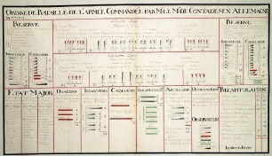 WHK 25 Deutscher Siebenjähriger Krieg 1756-1763: Schlachtordnung der Armee unter dem Kommando von Marschall de Contades in Deutschland, 29. Mai 1759