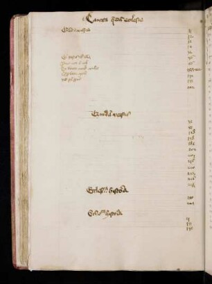 Registra. Incipit registrum omnium allegatorum exemplorum et miraculorum huius tocius