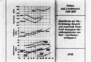 Spezifische auf Motorleistung, Gewicht und maximale Triebkraft bezogene Herstellungskosten von Rad- und Kettenschleppern