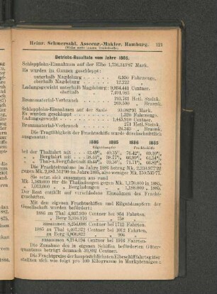 Betriebs-Resultate vom Jahre 1886.