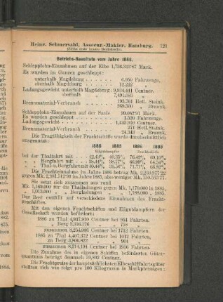 Betriebs-Resultate vom Jahre 1886.