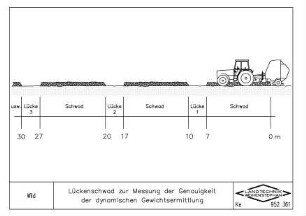 Lückenschwad zur Messung der Genauigkeit der dynamischen Gewichtsermittlung
