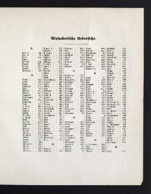 29-31 Alphabetische Übersicht