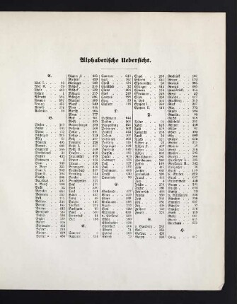 29-31 Alphabetische Übersicht