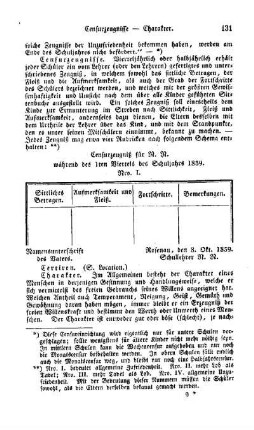 Charakter