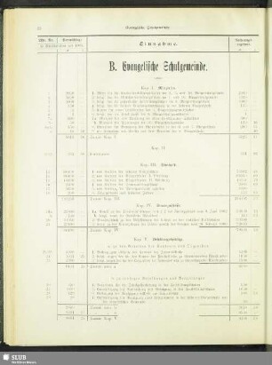 B. Evangelische Schulgemeinde