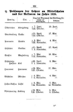 Prüfungen der Lehrer an Mittelschulen und der Rektoren im Jahre 1920