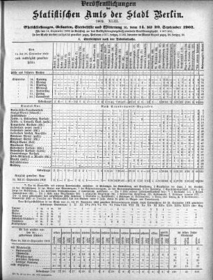 1902,43: 1902. XLIII