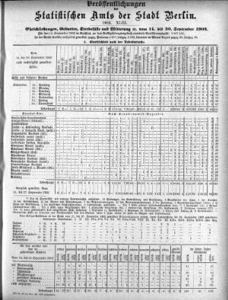 1902,43: 1902. XLIII