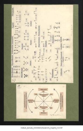 Diederichs-Graphik 1951