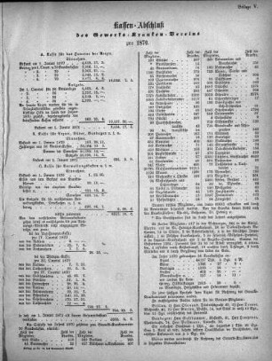 1871,5: Kassen-Abschluß des Gewerks-Kranken-Vereins pro 1870