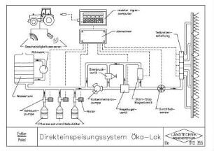 Direkteinspeisungssystem Öko-Lok
