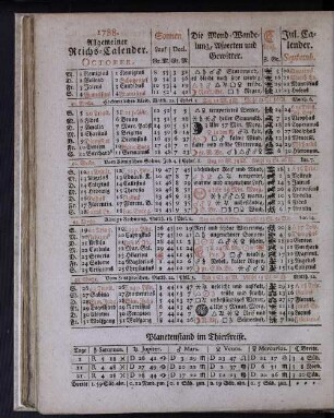 1788. Allgemeiner Reichs-Calender. October.