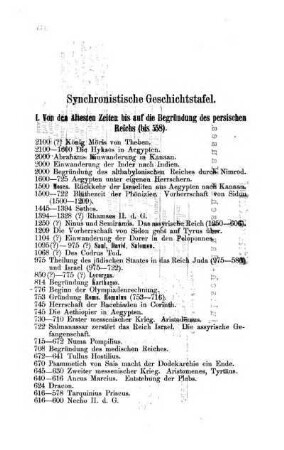 Synchronistische Geschichtstafel