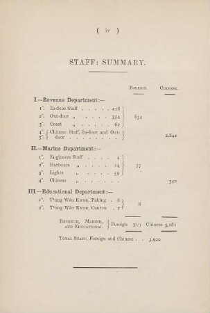 Staff: summary