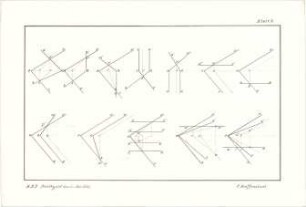 Reiffenstuel, Carl; Stuttgart; Studienarbeiten aus der darstellenden Geometrie - Geometrische Darstellungen